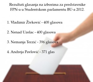 Rezultati BU