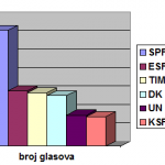 Grafikon 2011. 1 Grafikon 2011. 1